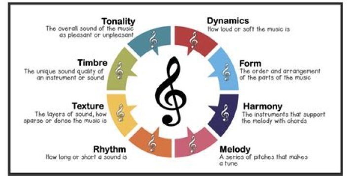 A Journey Of Melodies And Meaning