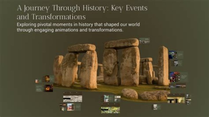 A Journey Through History And Transformation