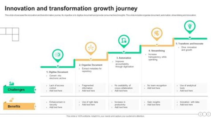 An Inspiring Journey Of Evolution And Success