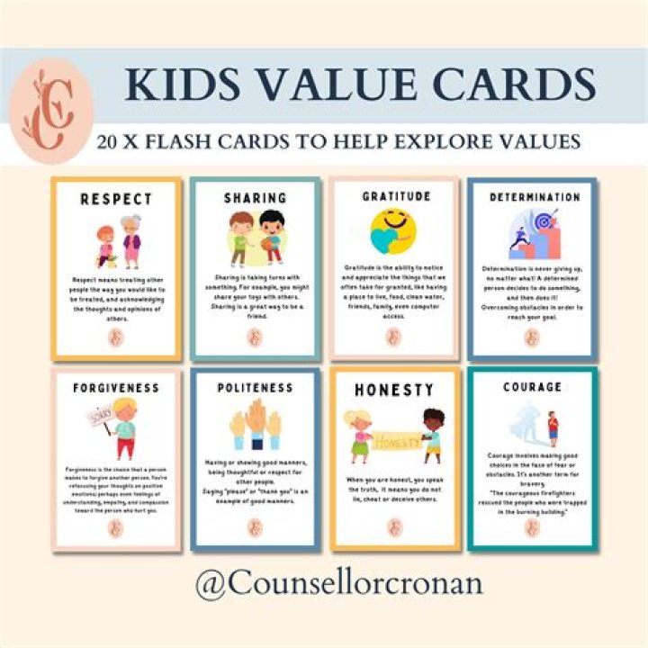 Uncovering Educational Choices And Values