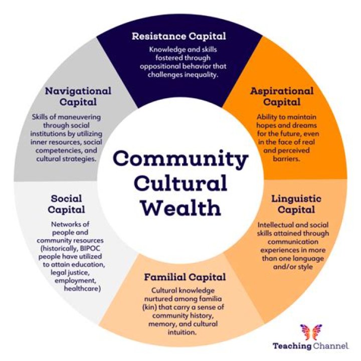 Unveil Hidden Cultural Riches And Linguistic Delights