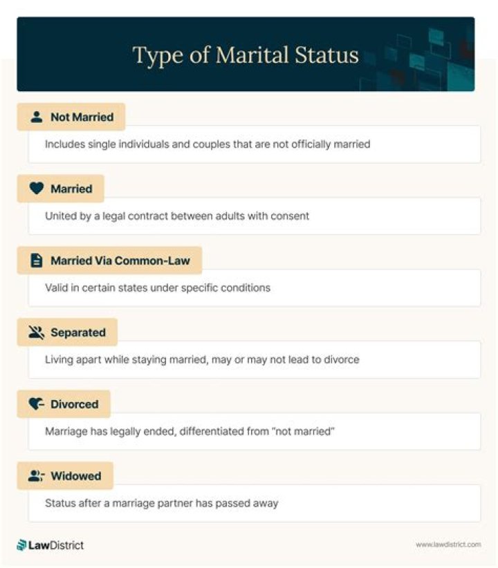 Unveiling Fannie Flagg's Marital Status: Discoveries And Insights