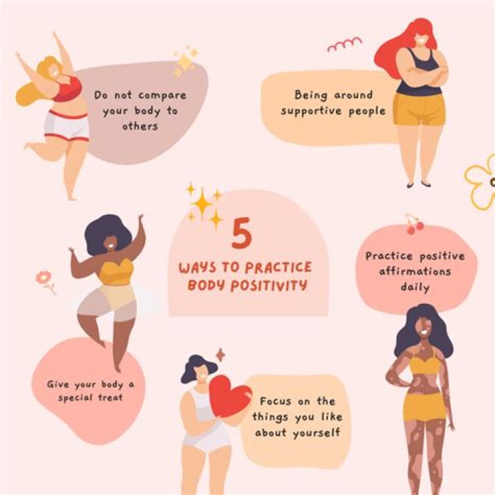 Unveiling The Secrets Of Success And Body Positivity